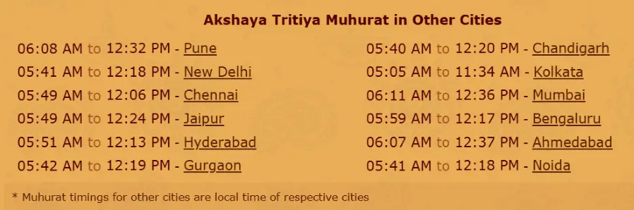 Akshay Tritiya 2025 Muhurat