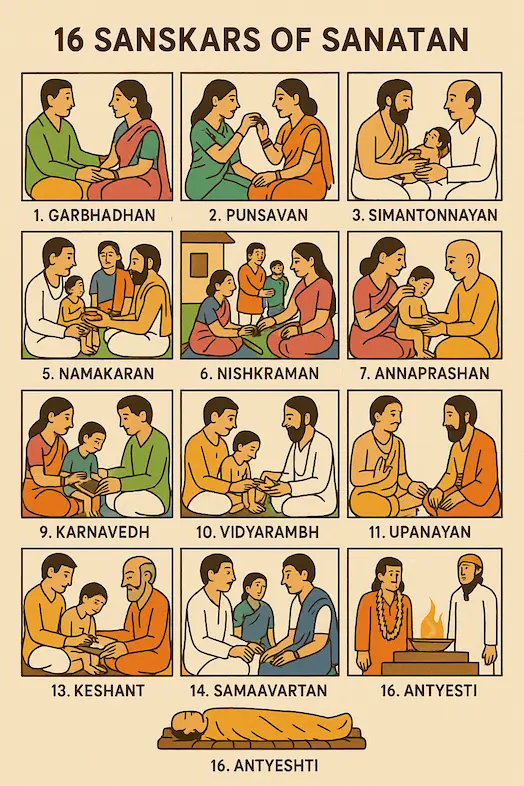 16 Sanskars of Sanatan Dharma